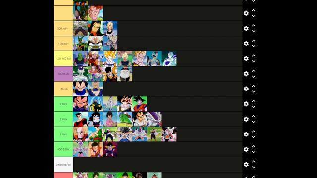 Dragon Ball Z Power Levels Tier - The **Complete** List смотреть онлайн
