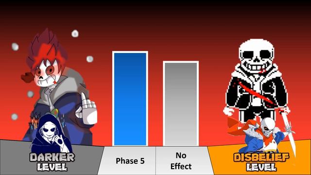 Hope!Sans VS Endless Breath!Sans Power Levels смотреть онлайн