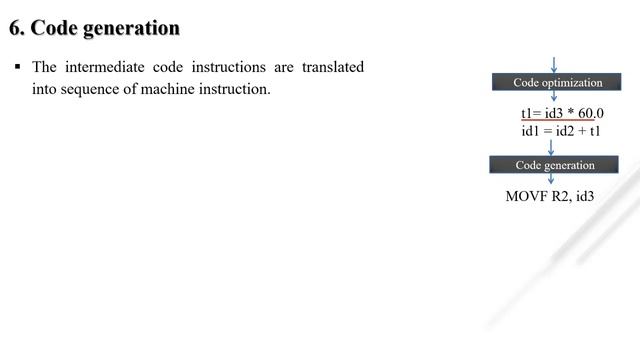 COMPILER DESIGN: UNIT-1 Overview of the Translation Process смотреть онлайн