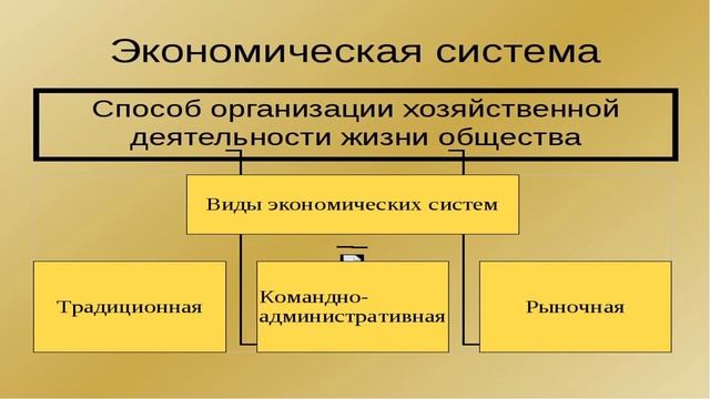 Подготовка к внутривузовскому тестированию по Обществознанию смотреть онлайн