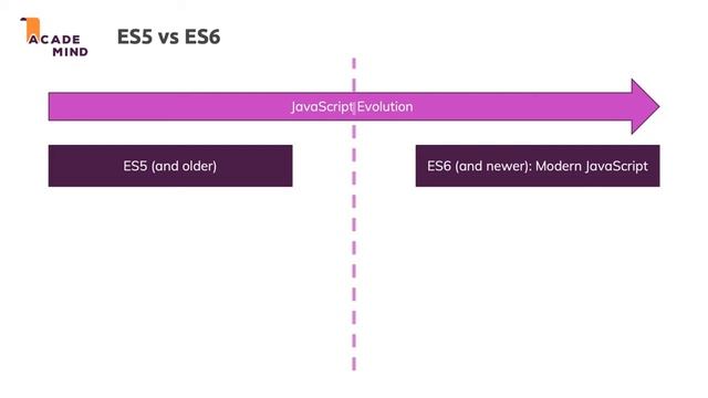2 ES5 vs ES6+ Next Gen JS Evolution of JavaScript смотреть онлайн