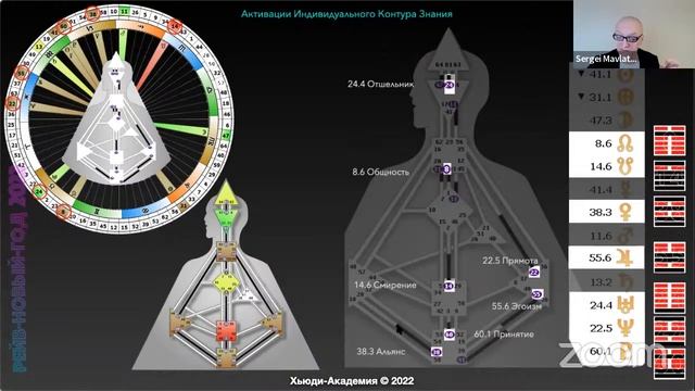 #дизайнчеловека #рейвновыйгод  Обзор  Программы Рейв Нового 2022 года.