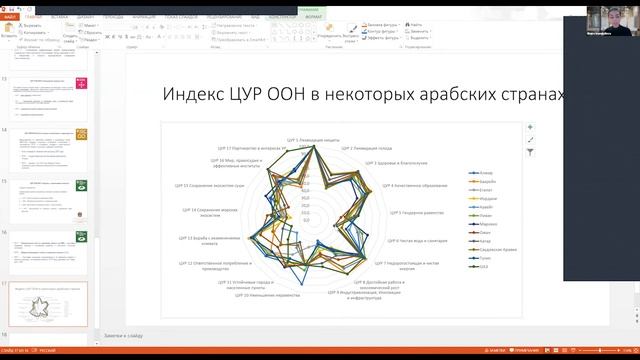 «Проблемы перехода к устойчивому развитию в ОАЭ» - доклад Э.Э. Имамкулиевой