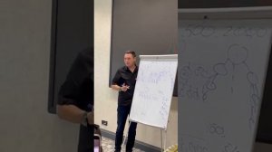 WHIEDA Преимущества золотого треугольника