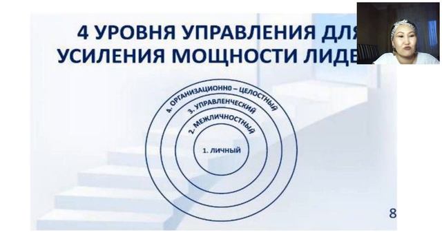 Мощность и сила ЛИДЕРСТВА смотреть онлайн