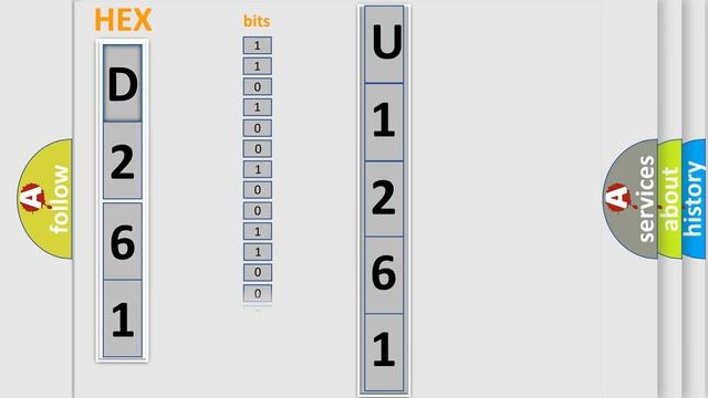 DTC Ford U1261 Short Explanation смотреть онлайн