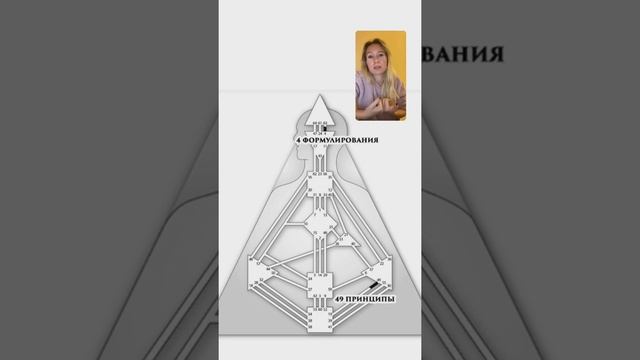 ДИЗАЙН ЧЕЛОВЕКА. БОДИГРАФ. 49 ВОРОТА ПРИНЦИПОВ И ОТВЕРЖЕНИЯ. КАНАЛ 19-49 смотреть онлайн