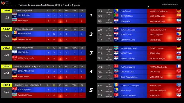 2023 Multi European Games - LIVE SCORE - Day 1 смотреть онлайн