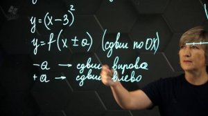 6-Преобразование графиков функций. y= f(x + n). Сдвиг по оси OX. 10 класс.