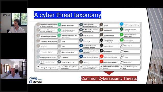 Managing ISO 31000 Framework in AI Systems - The EU ACT and other regulations смотреть онлайн