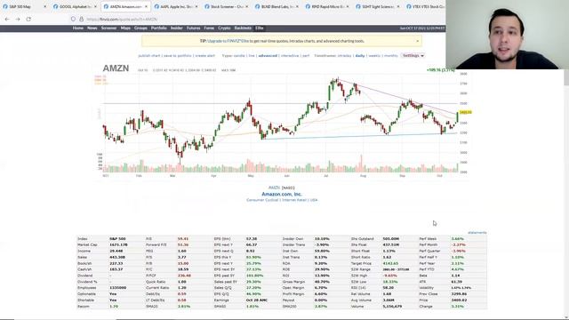 Amazon,Google,Apple, конец lock up (SGHT RPID BLND VTEX LAW) - Еженедельный обзор рынка 2021.10.17 смотреть онлайн