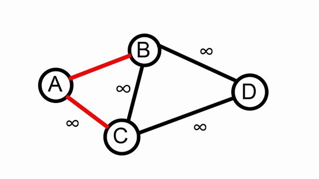 The Dijkstra Algorithm смотреть онлайн