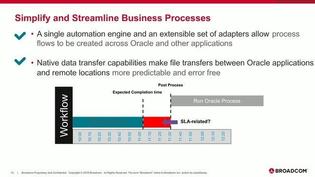 Accelerating Oracle E Business Suite Through Automation смотреть онлайн