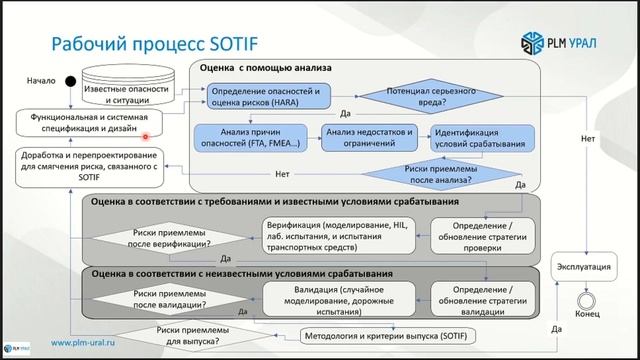 Узнать за 60 минут: ANSYS medini analyze / ANSYS 2020 R1 смотреть онлайн