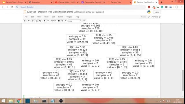 Visualizing a Decision Tree | Decision Tree Part 5 смотреть онлайн