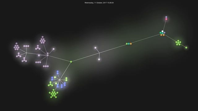 Java Final Project - Group 1 смотреть онлайн