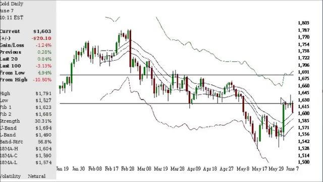 06.07.2012 AM Charts Update смотреть онлайн