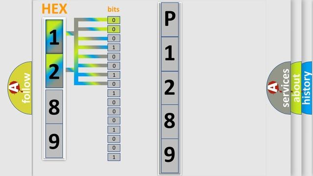 DTC Jeep P1289 Short Explanation смотреть онлайн