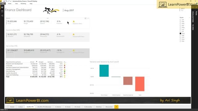 Power BI Financial Dashboard: Quarter-to-Date and Year-to-Date Metrics ?? смотреть онлайн