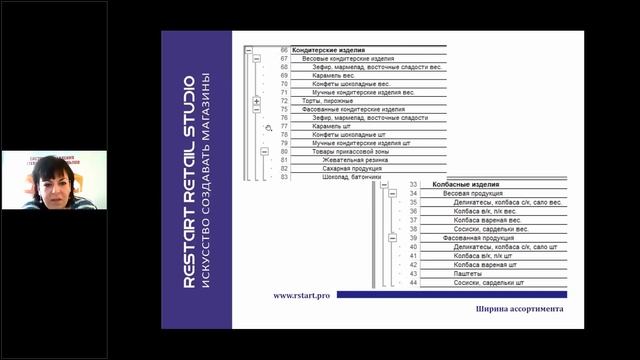 Авторский вебинар Елены Лисовой "Эффективная товарная политика" смотреть онлайн