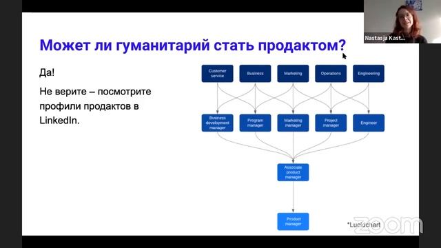 Может ли гуманитарий стать продактом? смотреть онлайн