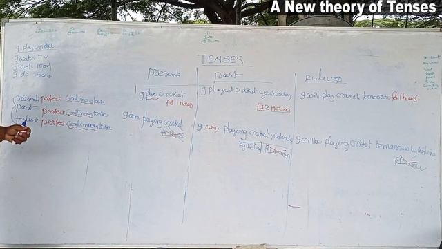 SMILES COMPETITIVE ENGLISH | Introduction of all TENSES | Part-2B|Tenses смотреть онлайн