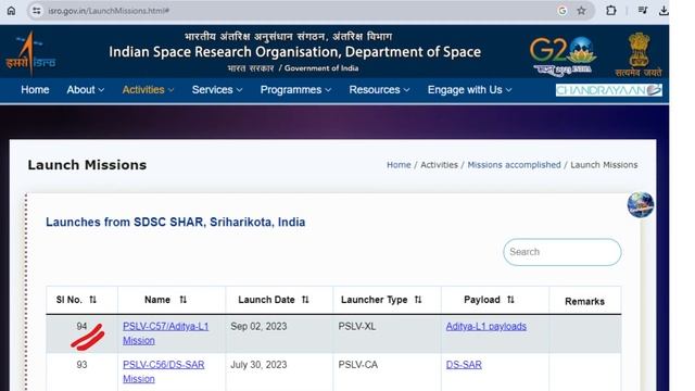 SpaceRevolution 2023 Indian bold policy #isro #isromissions #india #space #topnews #isronews #indi смотреть онлайн