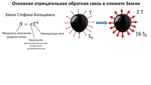 Климат - реально ли глобальное потепление, что с ним делать? Федор Абрашитов смотреть онлайн