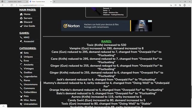 Mm2 Supreme Values Review For People Who Don't know values. March Update смотреть онлайн