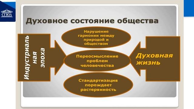История_Лекция 16. Характерные черты современной культуры смотреть онлайн