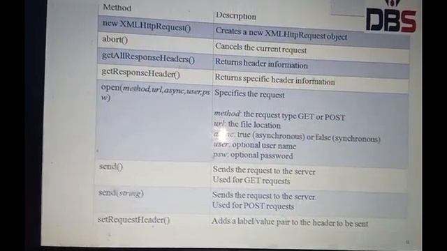Web And Internet Technologies, AJAX, introduction to AJAX смотреть онлайн
