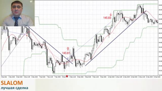 11.01.2017. ТС "Slalom". Итоги декабря 2016 года. смотреть онлайн