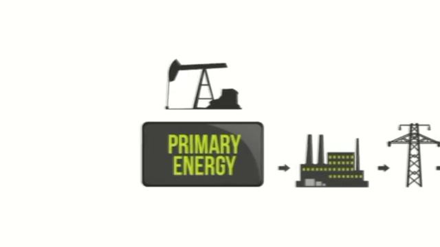 Видеоурок 5 класс "Виды энергии" смотреть онлайн