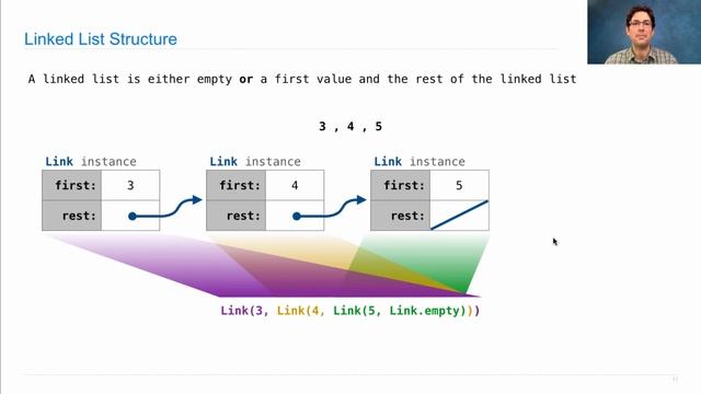 Linked Lists смотреть онлайн