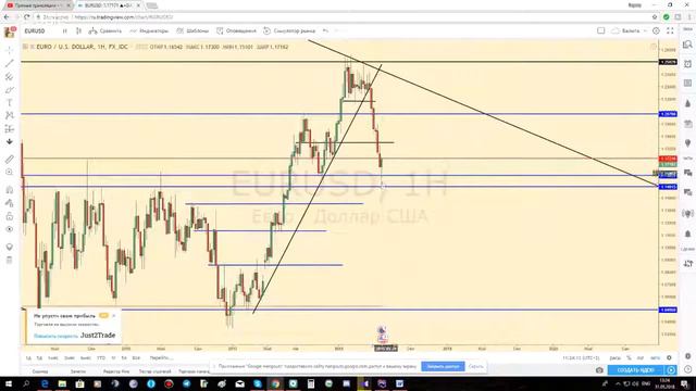 Путь спекулянта! Обзор рынка 31.05.18 Научиться видеть рынок. Технический анализ графиков. смотреть онлайн