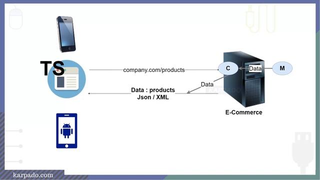 What Is Angular & AngularJS? Easy Explanation from Karpado! смотреть онлайн