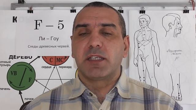 Сильный Зуд тела. смотреть онлайн