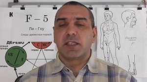 Сильный Зуд тела.