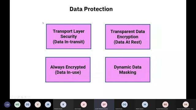 Applying a Security Mindset to Lock Down Azure SQL DB by Surbhi Pokharna смотреть онлайн