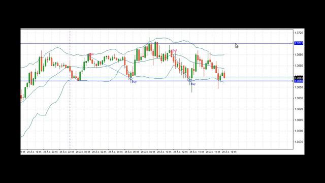 Bollinger Bands # 2