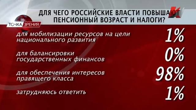 Как жить будем? (28.08.2018) смотреть онлайн