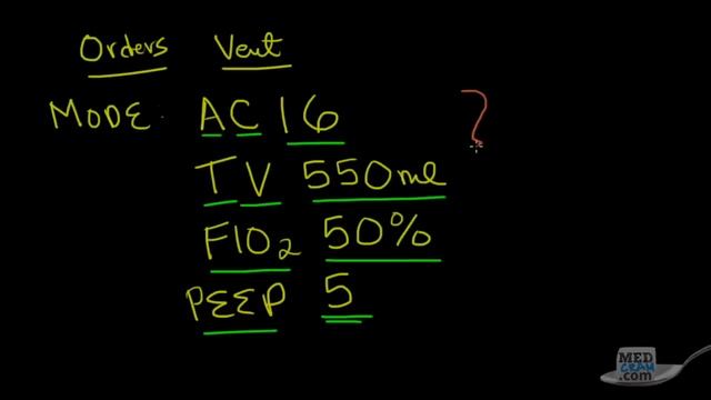 Ventilator Modes Explained! PEEP, CPAP, Pressure vs. Volume смотреть онлайн