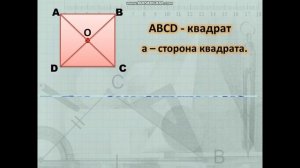 Геометрия 8 класс Площади четырехугольников