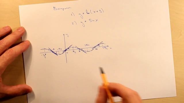 Геометрический смысл производной. Ответы смотреть онлайн