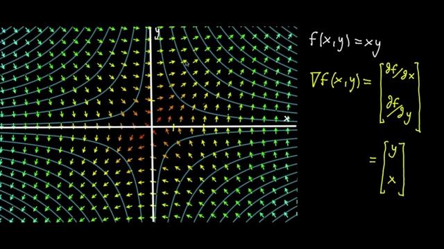 Gradient and contour maps смотреть онлайн