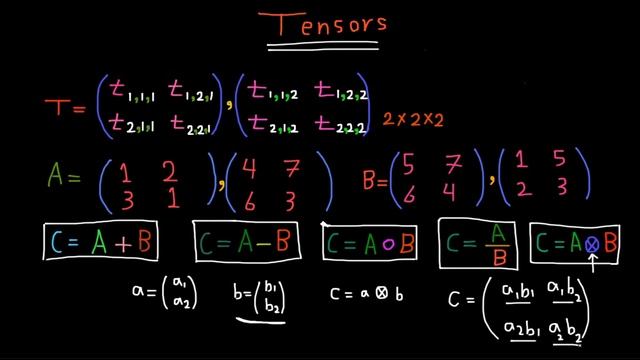 ما هي ال #Tensor? смотреть онлайн