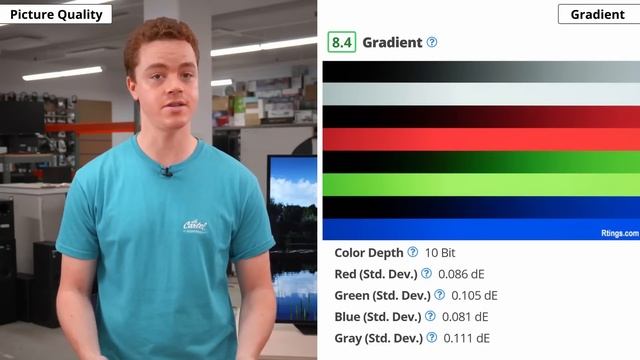 Обзор телевизора LG C1 (2021) – Побольше бы такого же качества!!!(перевод) | ABOUT TECH смотреть онлайн