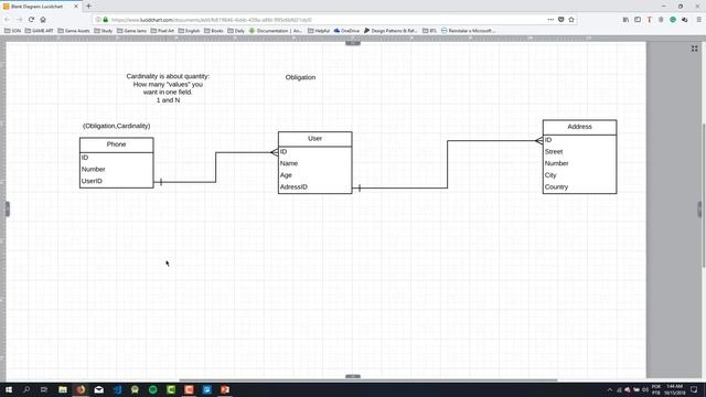 Introduction To Data Base Design | Cardinality Obligation and Relationships | Part 3 | Eduonix смотреть онлайн
