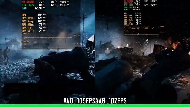 Ryzen 5 2600X Vs Ryzen 7 5700G - Big Difference?