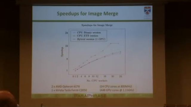 Erlang 2014: Functional Programming and the 'Megacore' Era (continued) смотреть онлайн